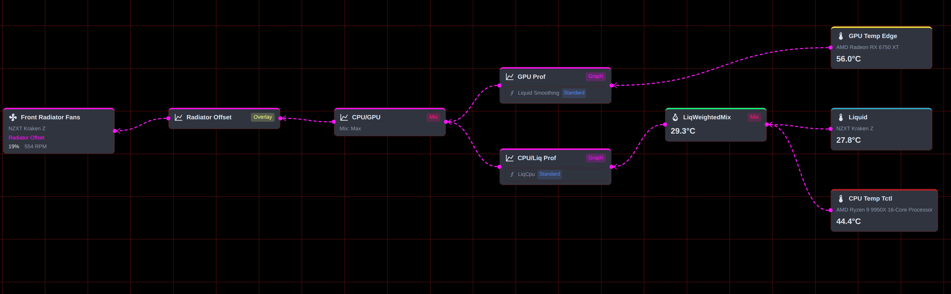 Channel Control Flow