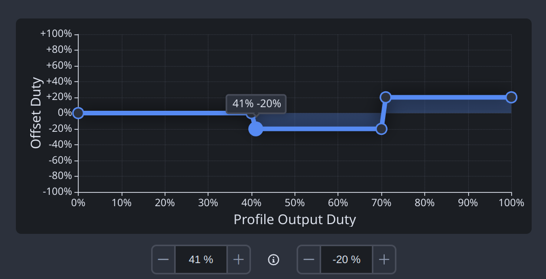 RPM Offset