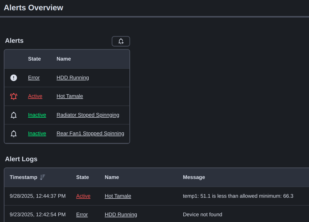 Alerts Overview Page