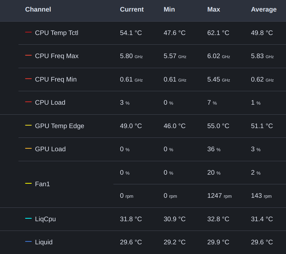 Dashboard Table